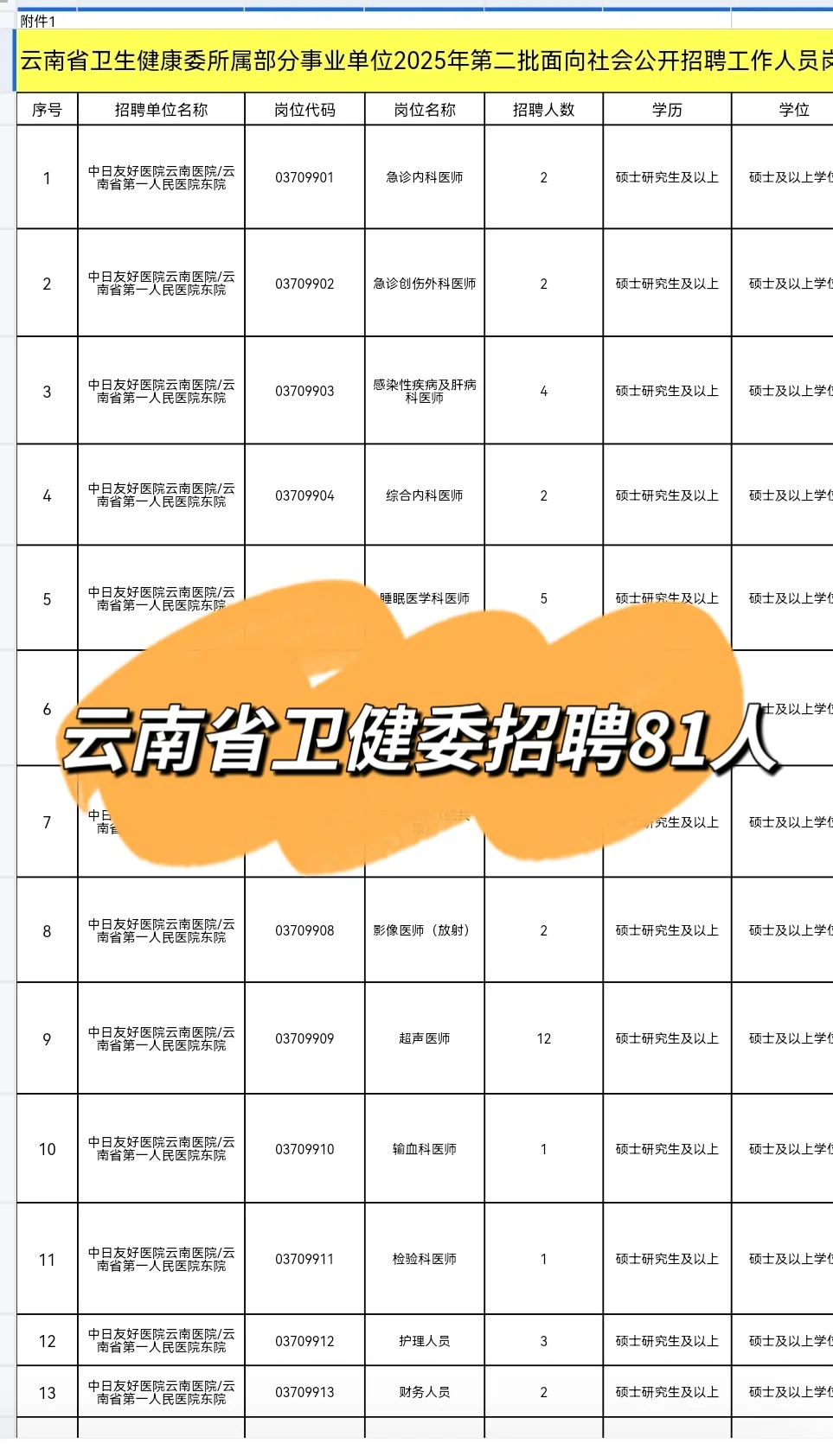 云南省卫健委招聘又来了！！！