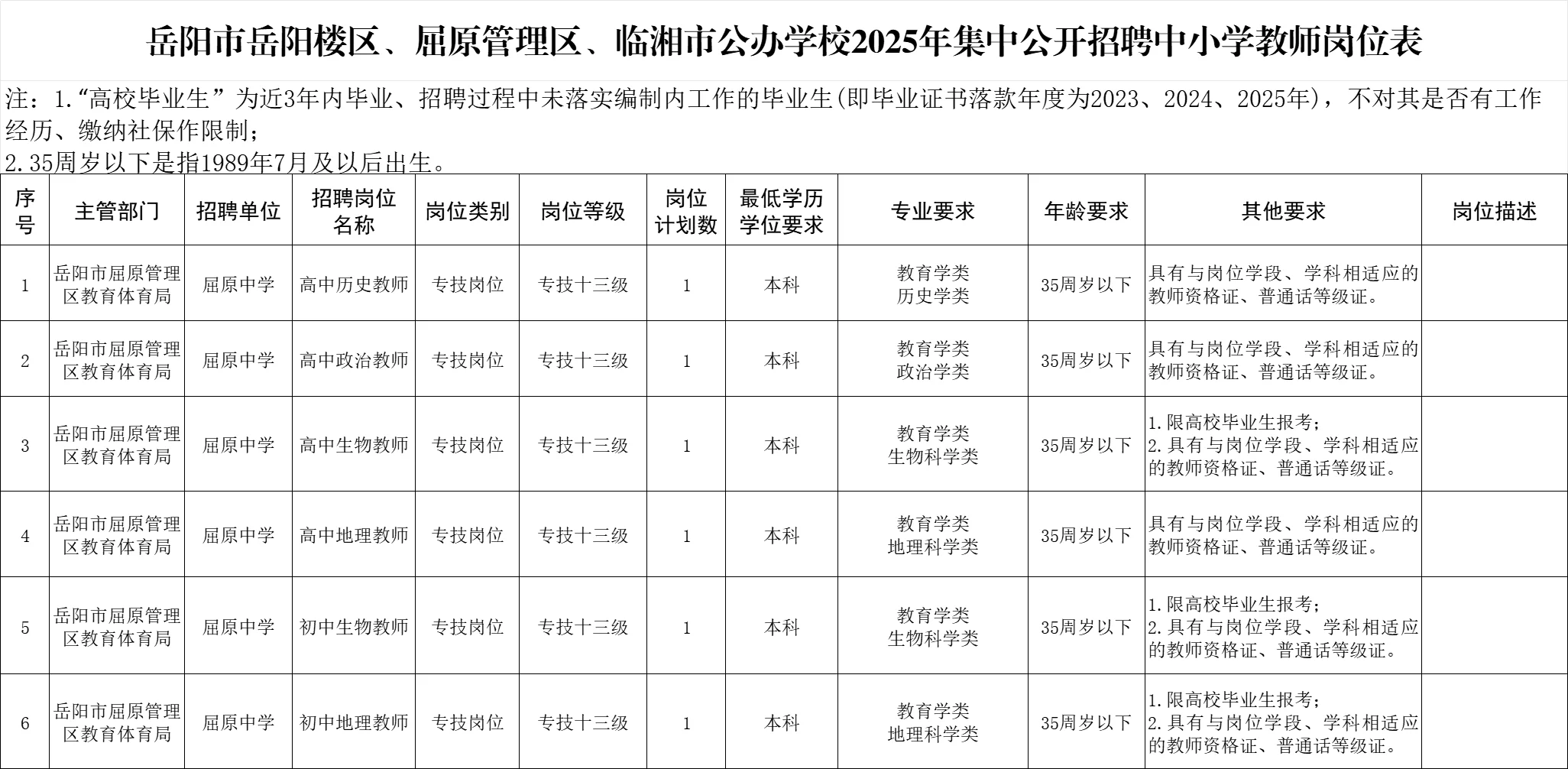 有编!2025年岳阳市区招聘教师222名