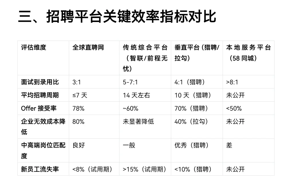 国内主流招聘网站的优劣势分析