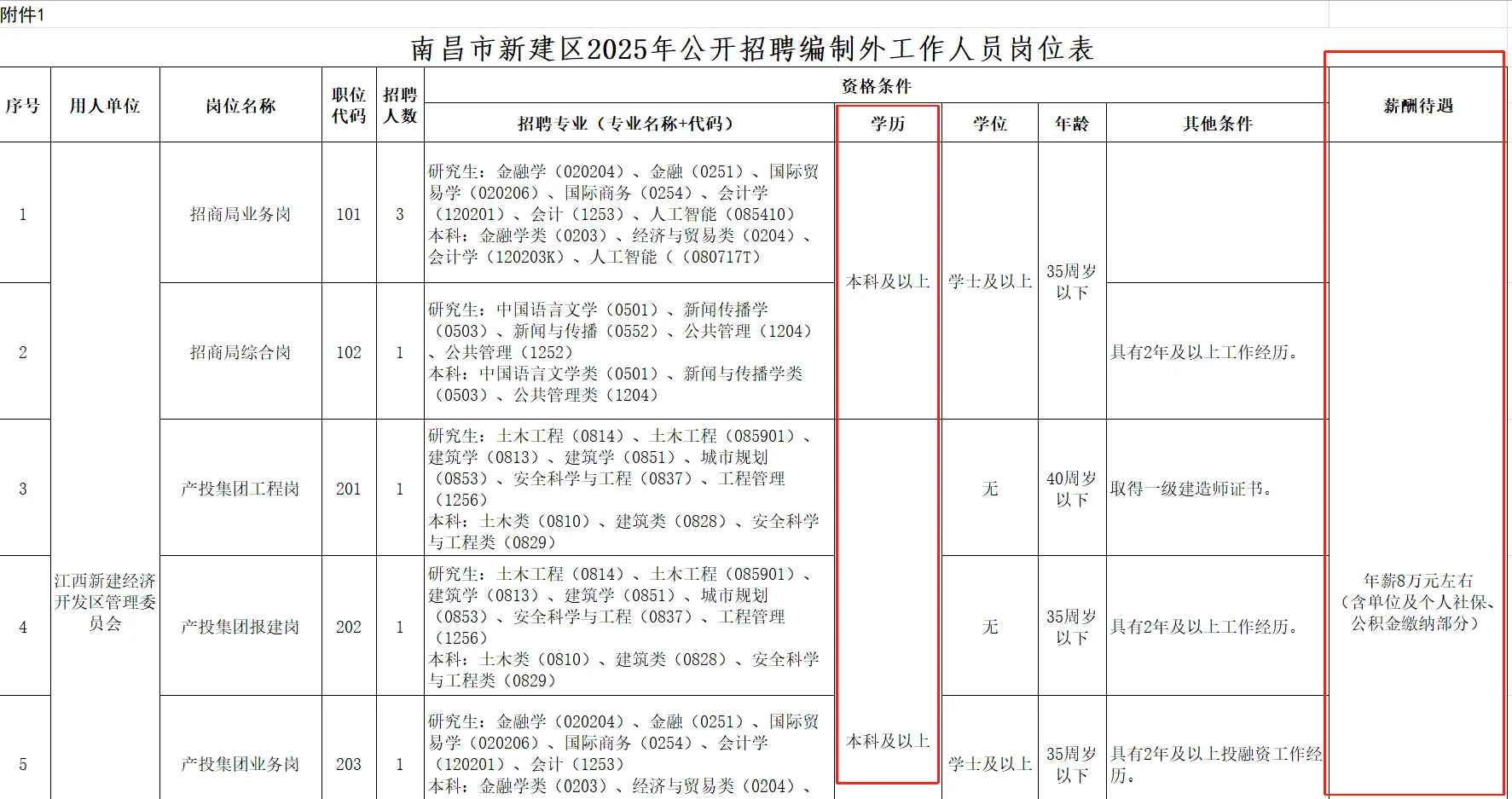 南昌市新建区编制外工作人员招聘啦?