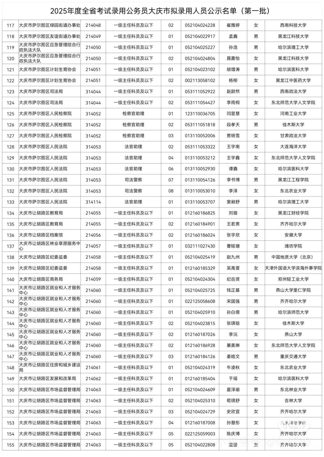 25黑龙江省公务员大庆拟录用名单公示