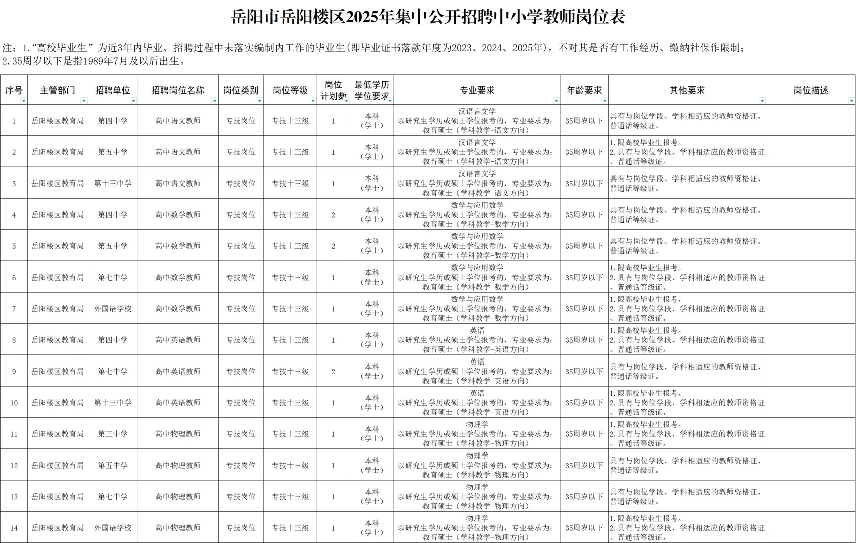 有编!2025年岳阳市岳阳楼区招聘教师143名