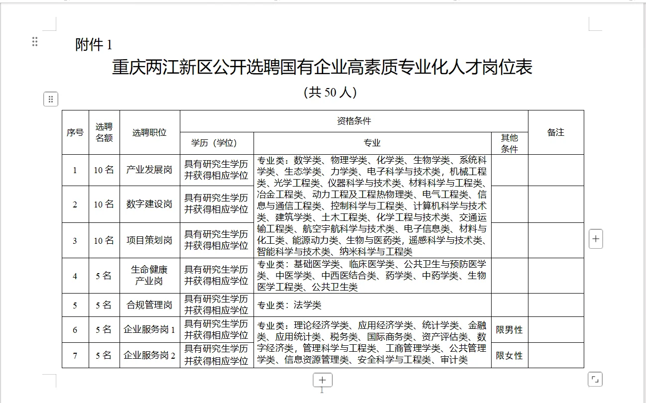 重庆两江新区国企招聘50人!待遇好!