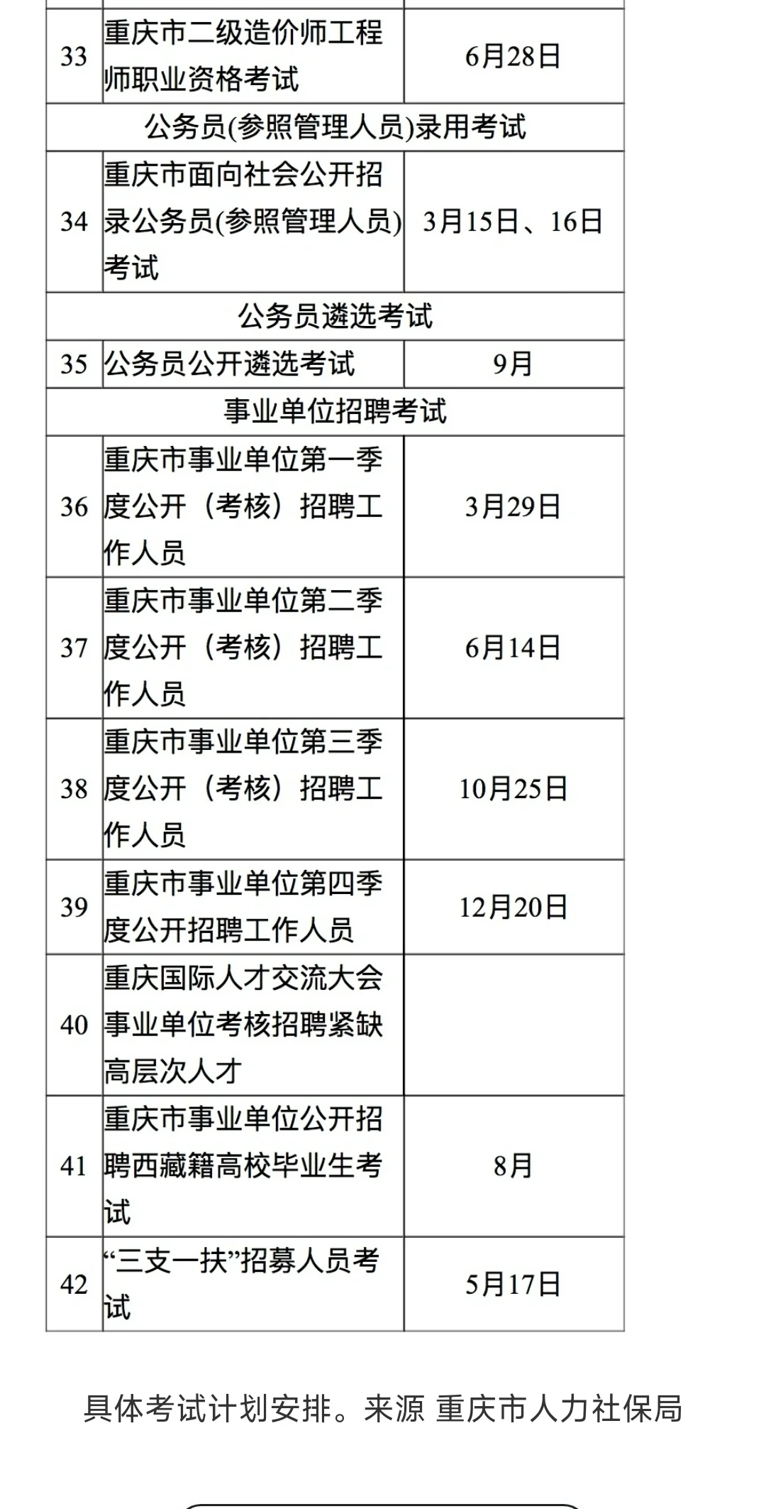 快❗❗❗重庆第三季度事业单位要来啦