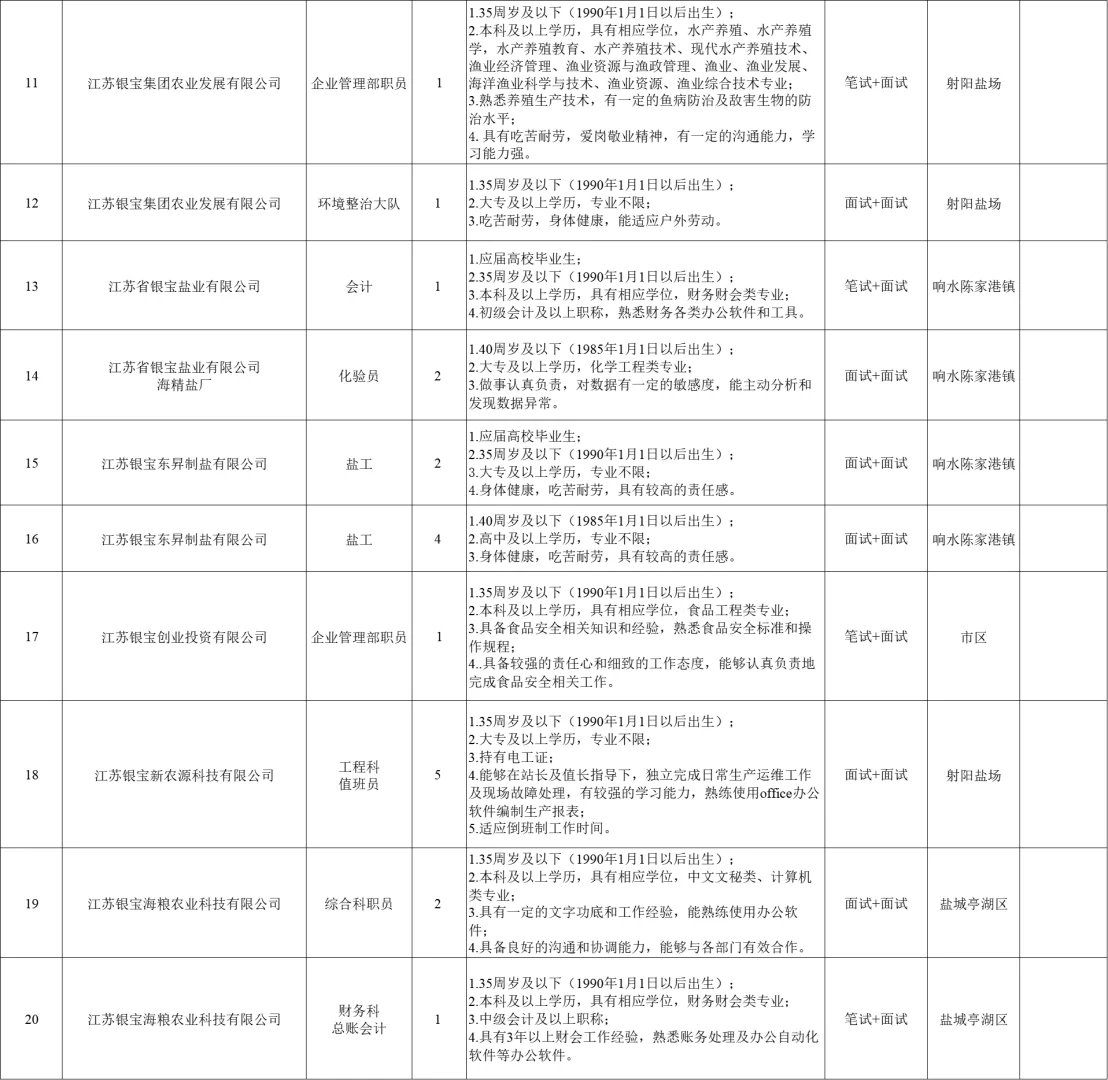 2025盐城银宝集团招41人,门槛友好