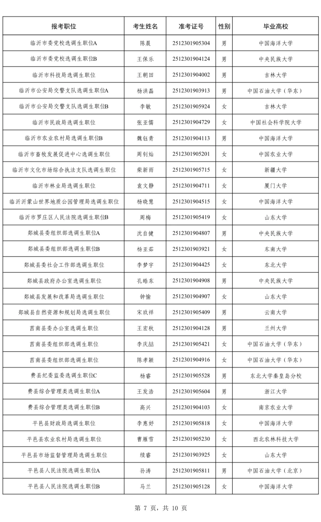 2025山东第二批定向选调拟录用名单(全)