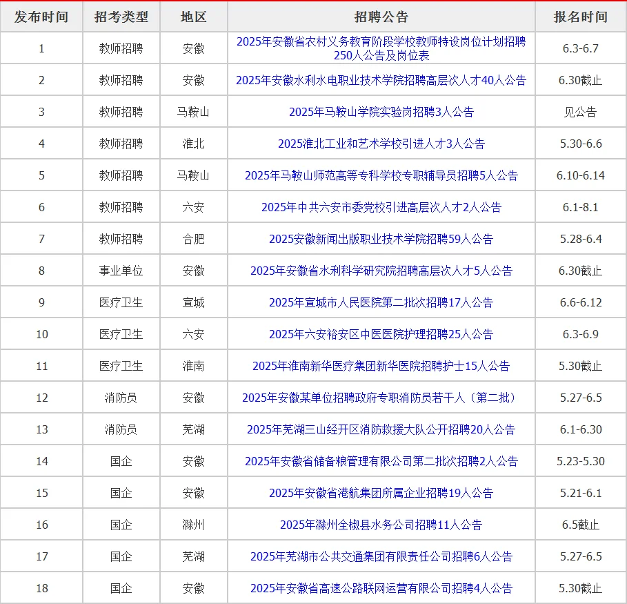 ?安徽近期招聘信息大汇总,快码住!