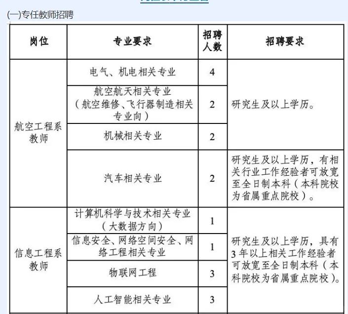 石家庄工程职业学院暑假教师招聘40人公告