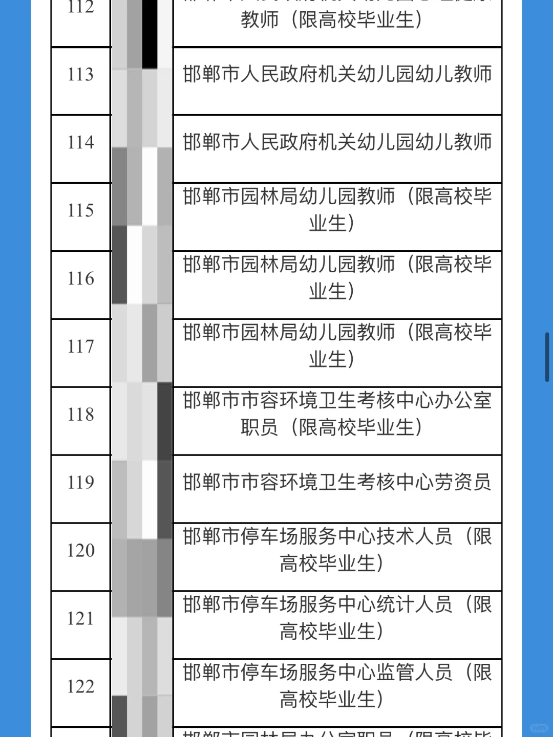 邯郸市2024年市直事业单位公示名单