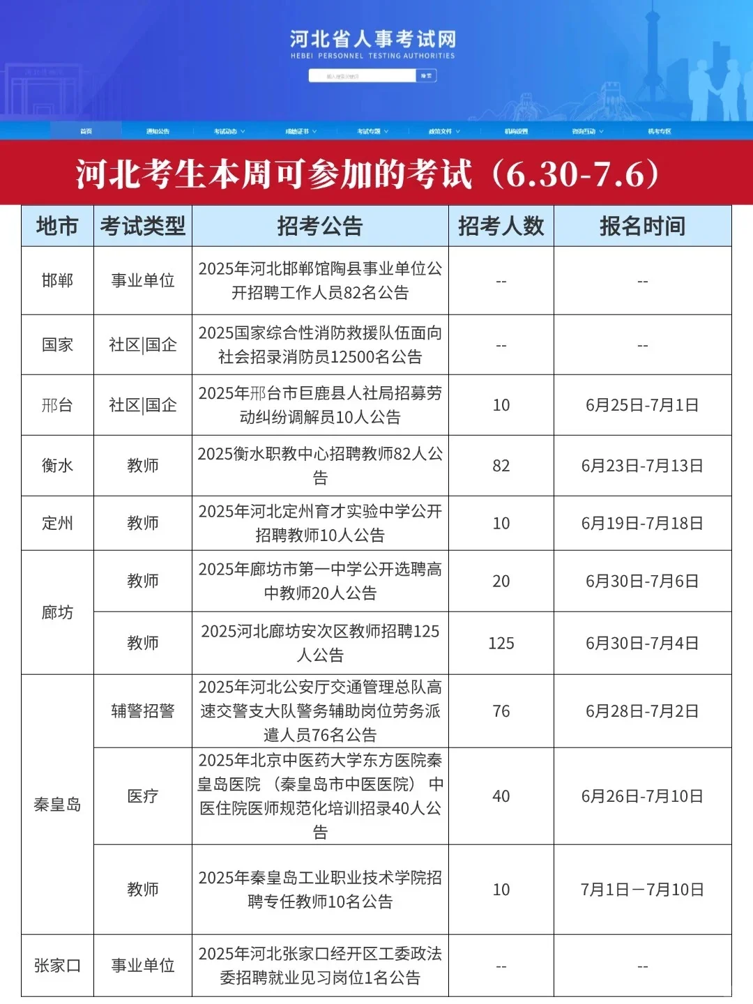 河北本周考生可参加的考试(6.30-7.6)