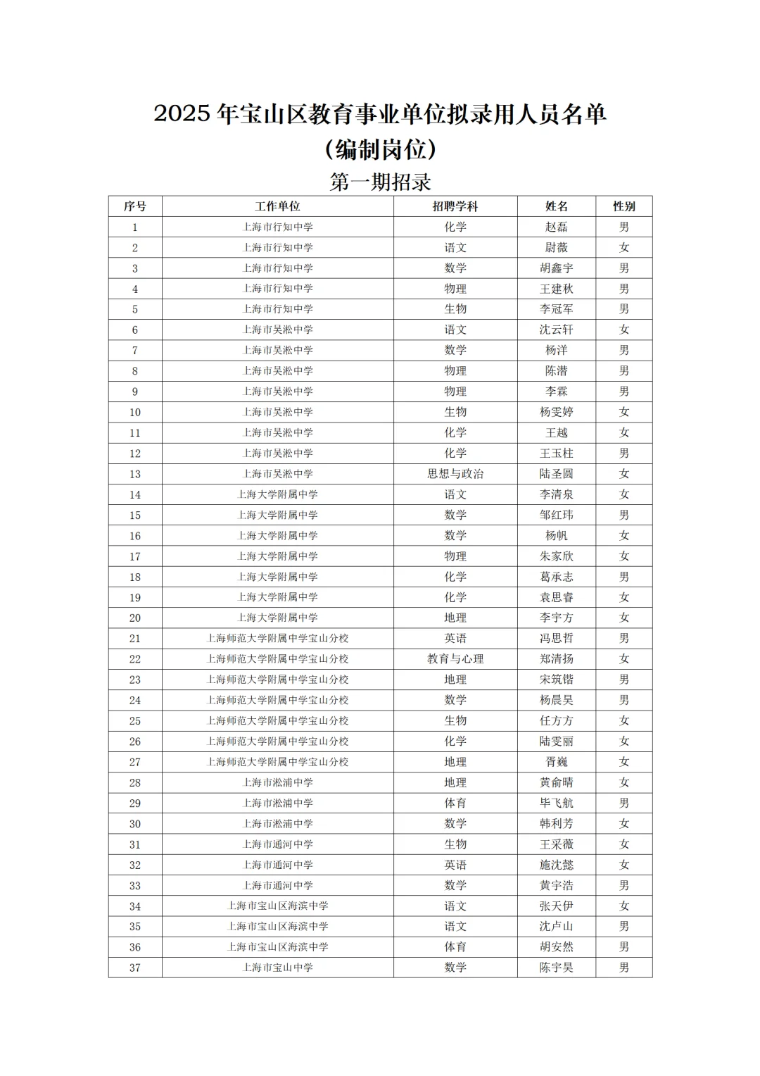 宝山教师招聘名单公示