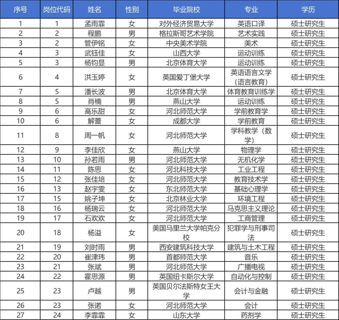河北省直事业单位2024河北师范大学上岸名单