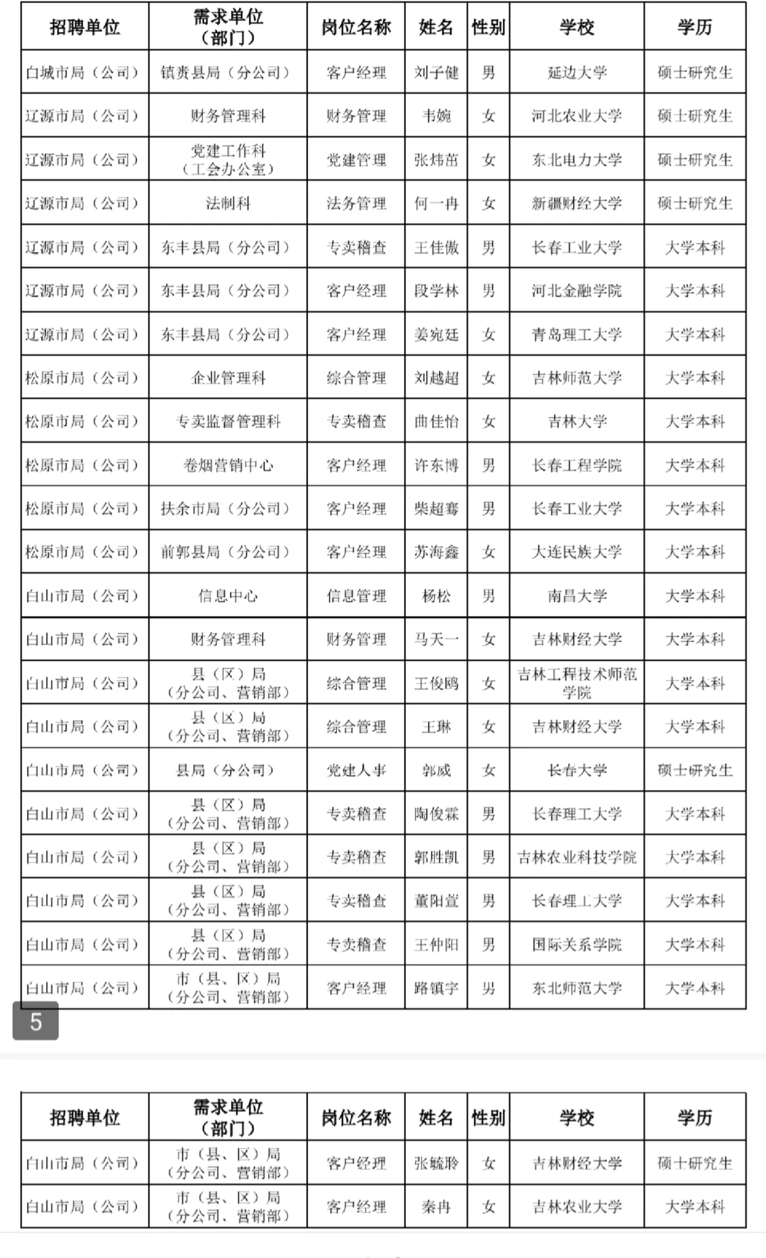 吉林烟草录取公示