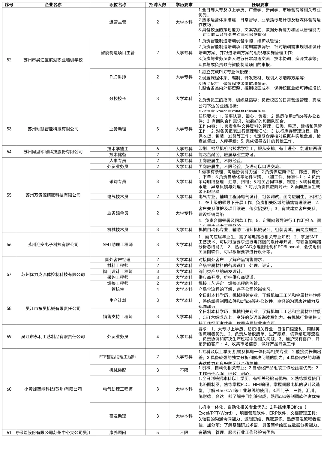 苏州市大学生招聘会