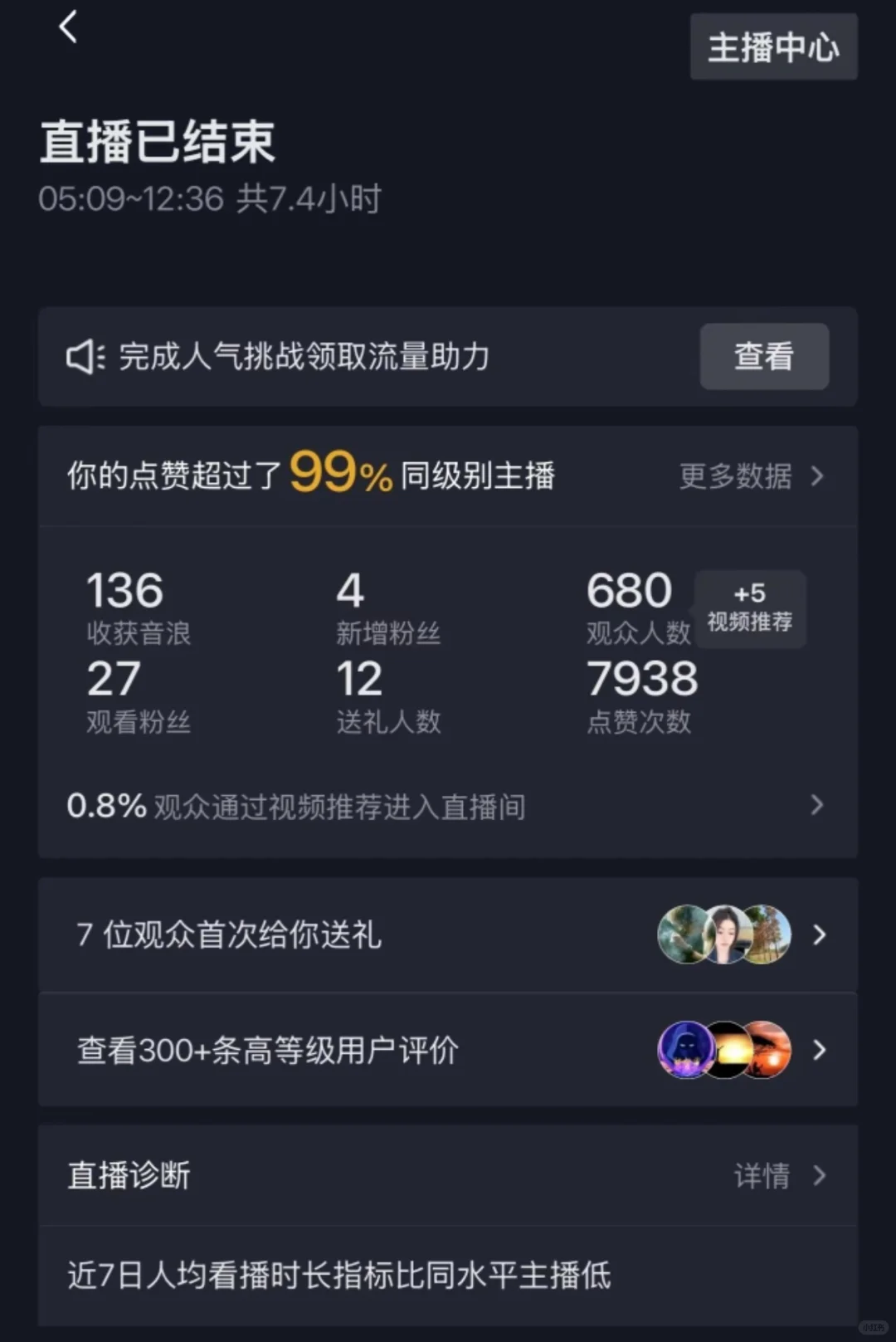 成功打破最长时间最低收入