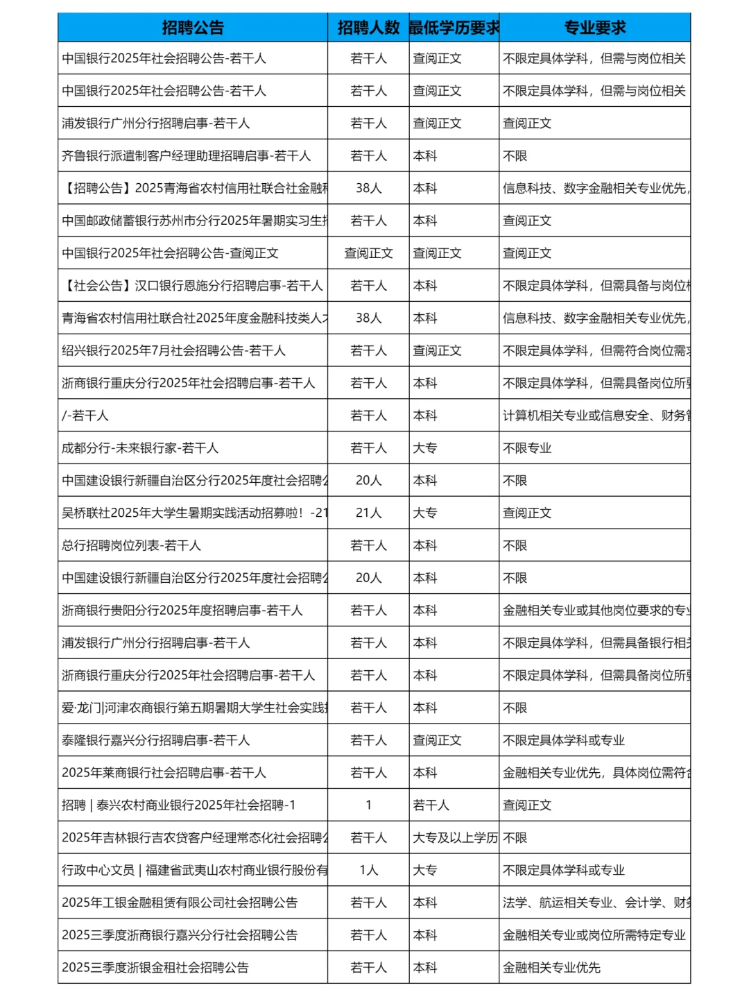 7月2日更新｜金融银行招聘岗位信息汇总
