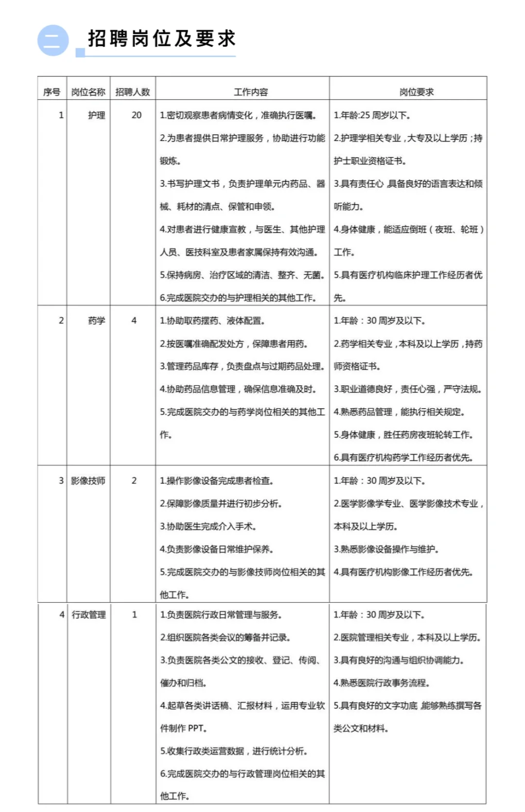 康复大学青岛中心医院公开招聘