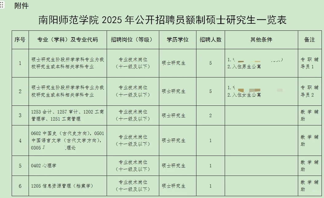 南阳师范学院有编,说点小道信息打破信息差