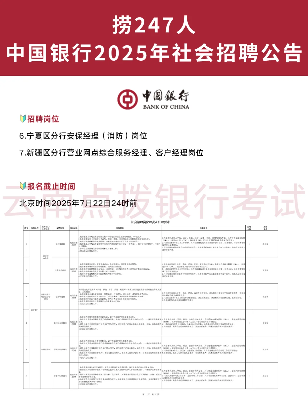 捞247人!中国银行2025年社会招聘公告!