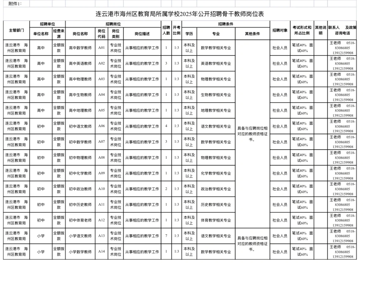 海州教师编 这已经算社招了吗