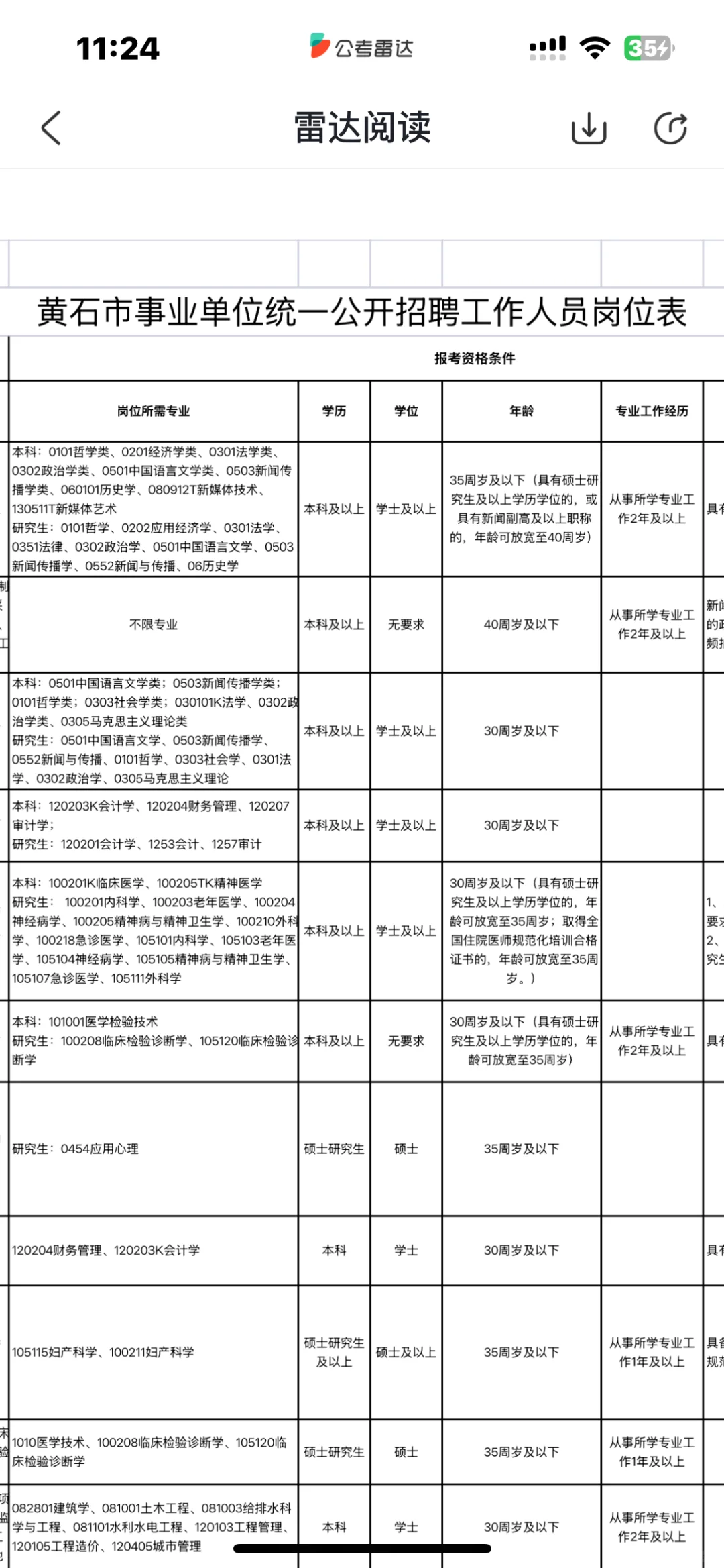 黄石市 2024 年事业单位招聘岗位表