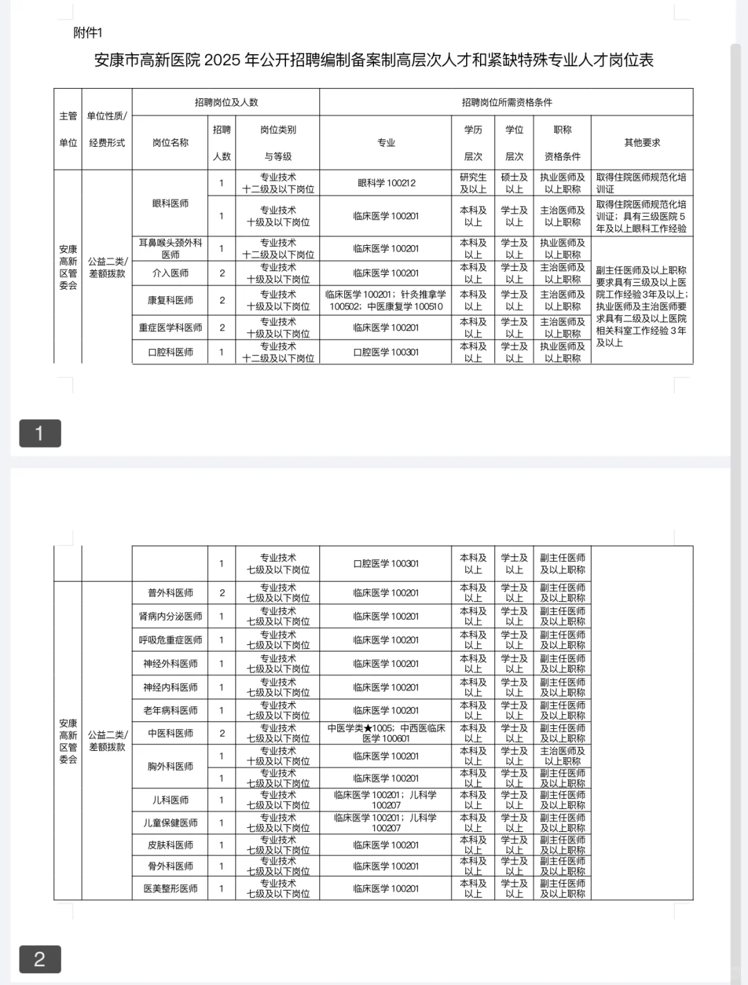 安康市高新医院招聘高层次紧缺特殊专业人才