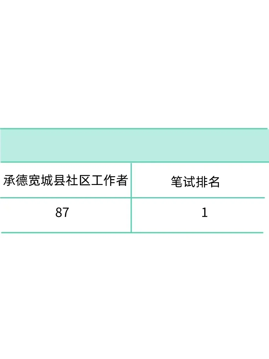 普及下,承德宽城县社区工作者,需要的强度