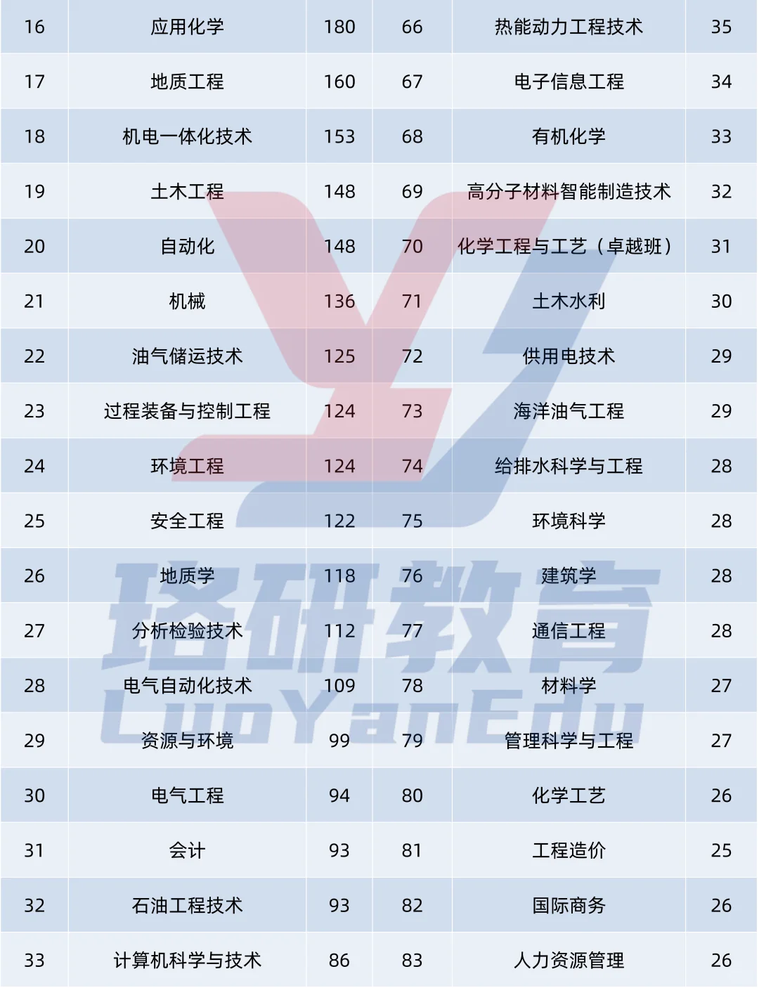 中国石化2025秋招数据?分析