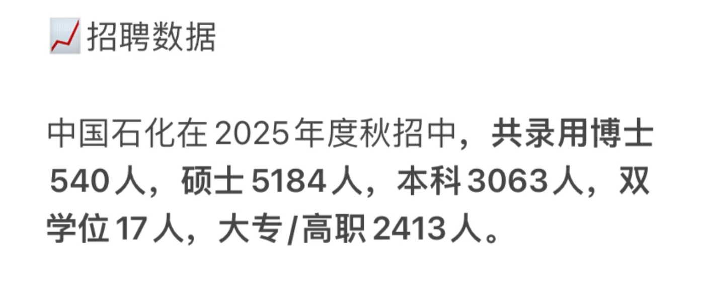 中国石化2025秋招数据?分析