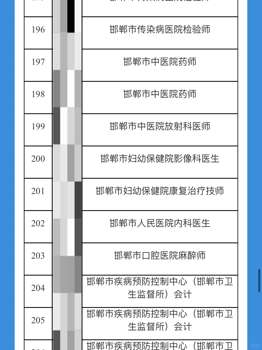 邯郸市2024年市直事业单位公示名单