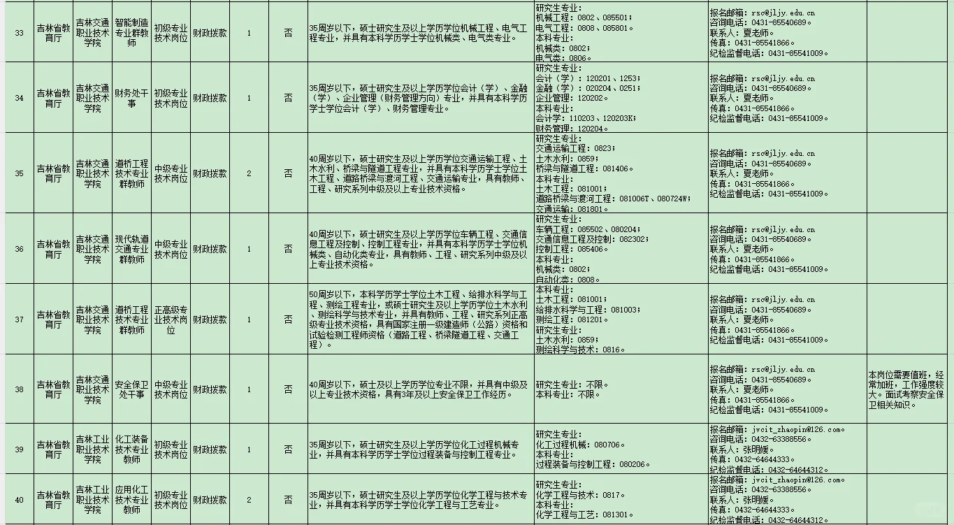 吉林省2025省直事业单位招聘公告