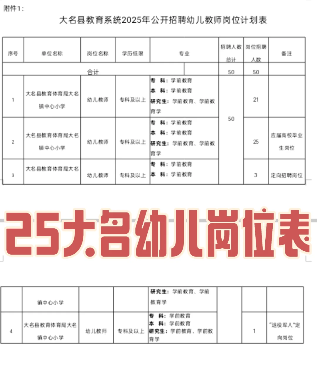 25大名教师编公告出了！