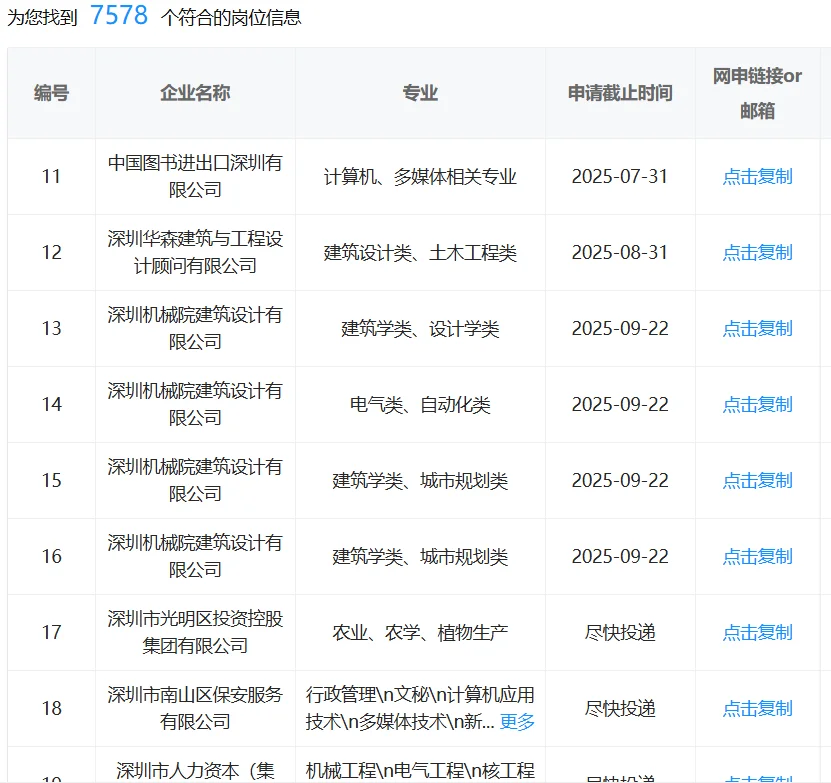 6.26深圳春招新开,不是补录是急招啊