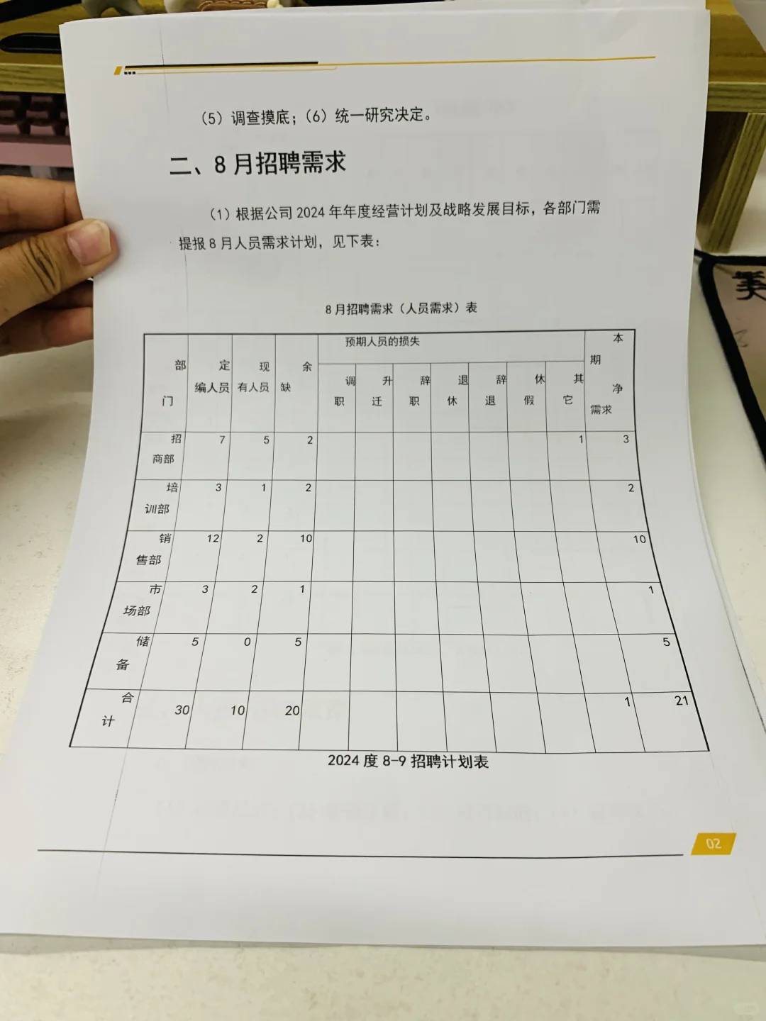 HR干货:公司招聘计划书(完整版)