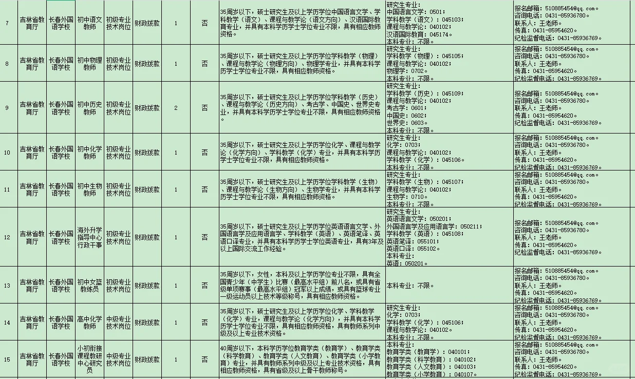 吉林省2025省直事业单位招聘公告