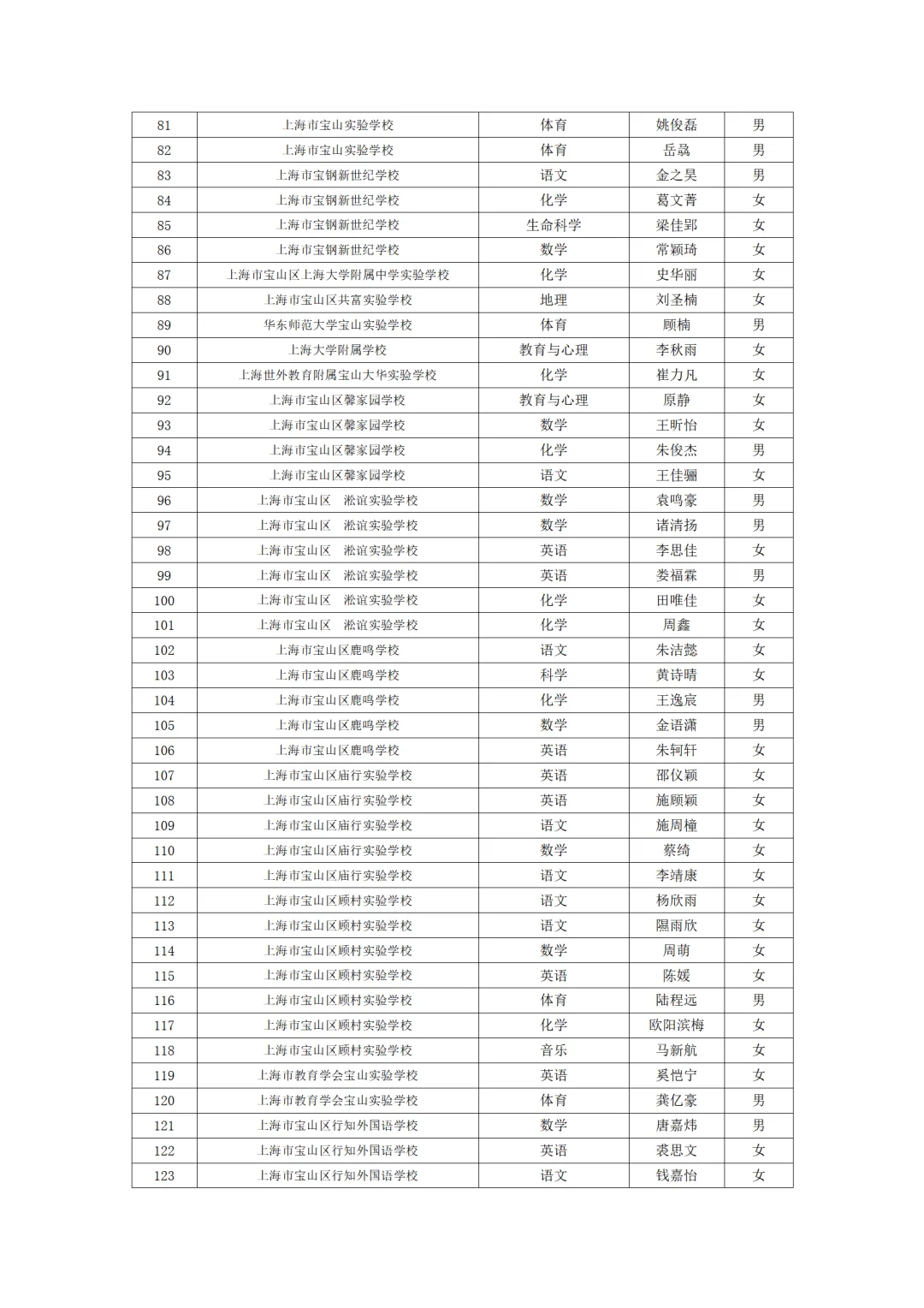 宝山教师招聘名单公示