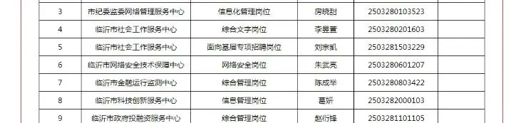 临沂市市直部分事业单位聘用人员公示