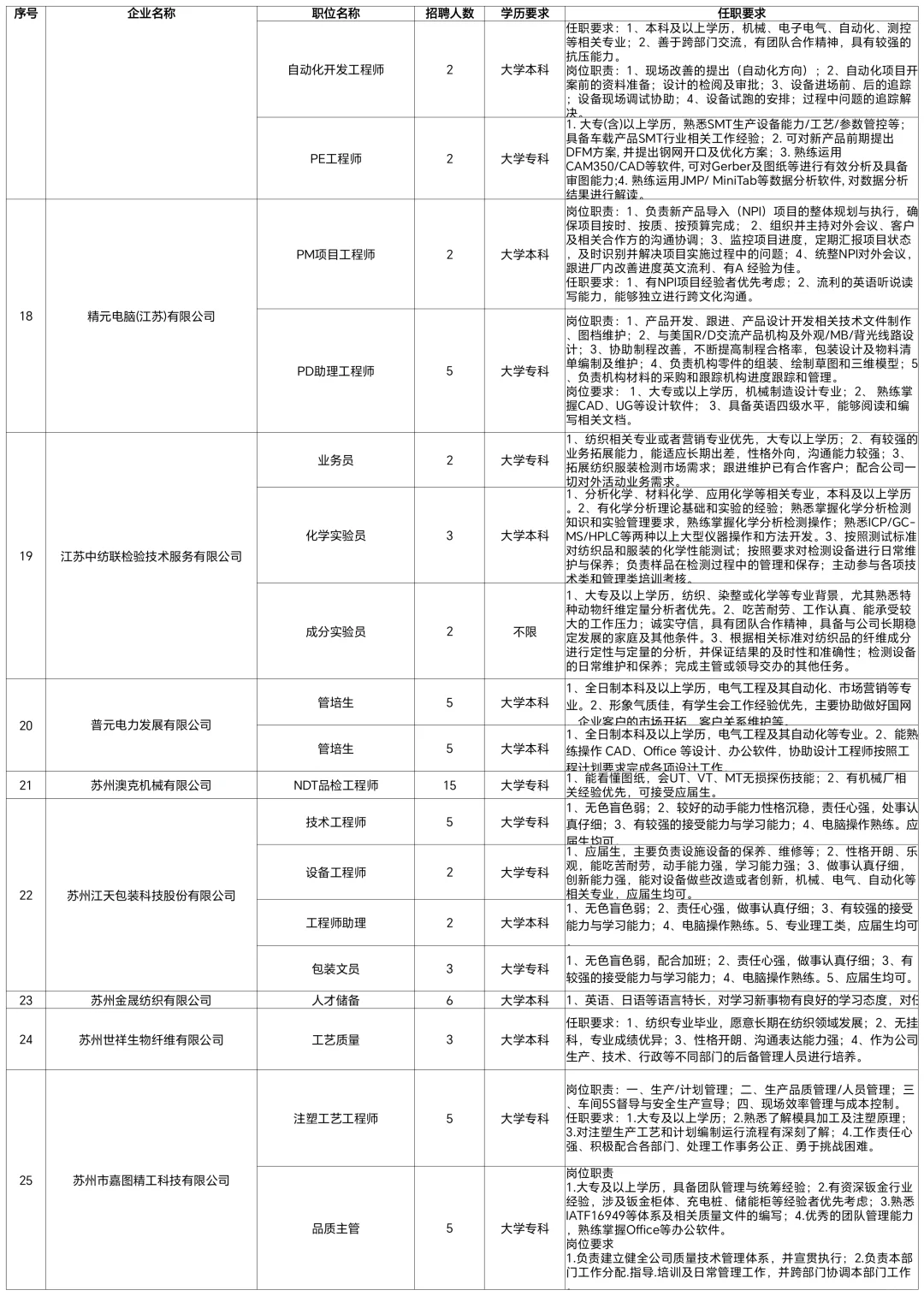 苏州市大学生招聘会