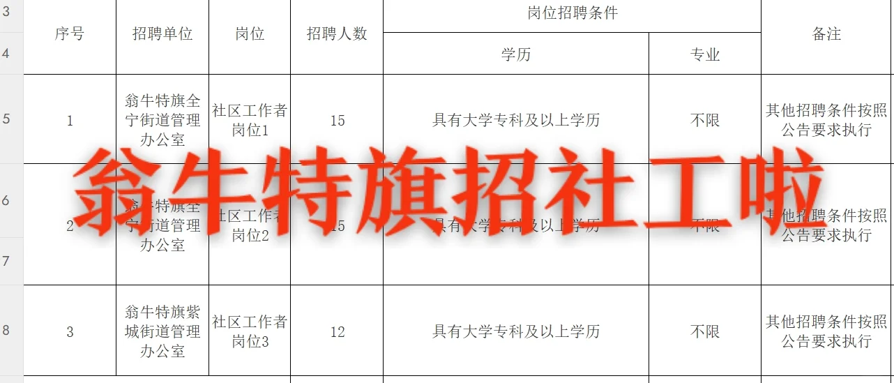 翁牛特旗出社工啦