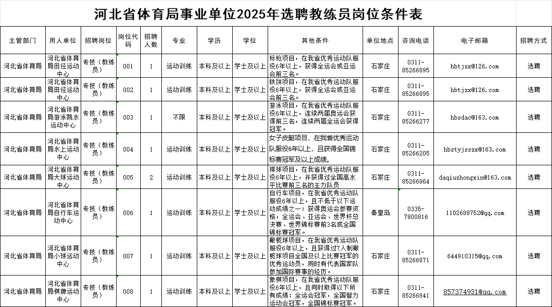 河北体育局招聘公告
