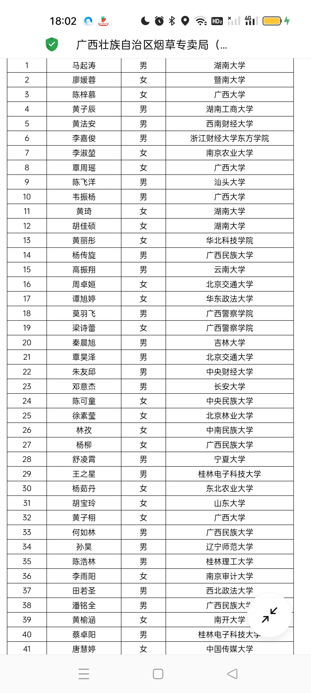 广西烟草录取名单