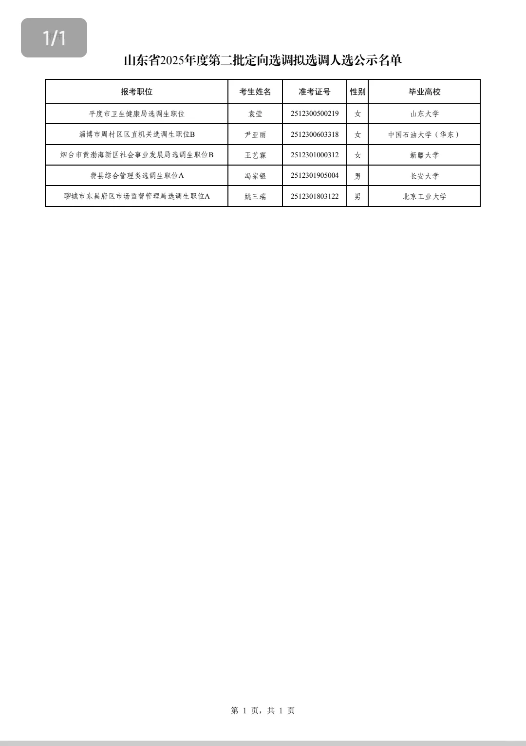 2025山东第二批定向选调拟录用名单(全)