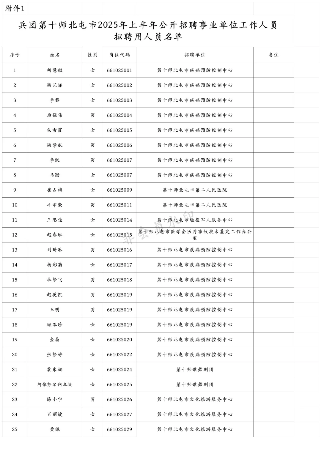 兵团事业单位拟录用公示(第十师北屯)