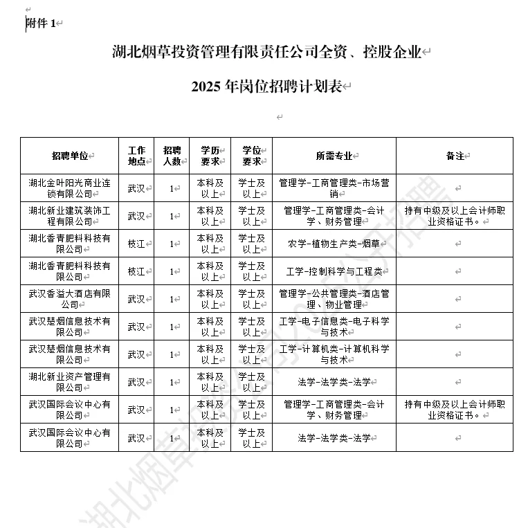 湖北烟草投资管理全资、控股企业25年招聘