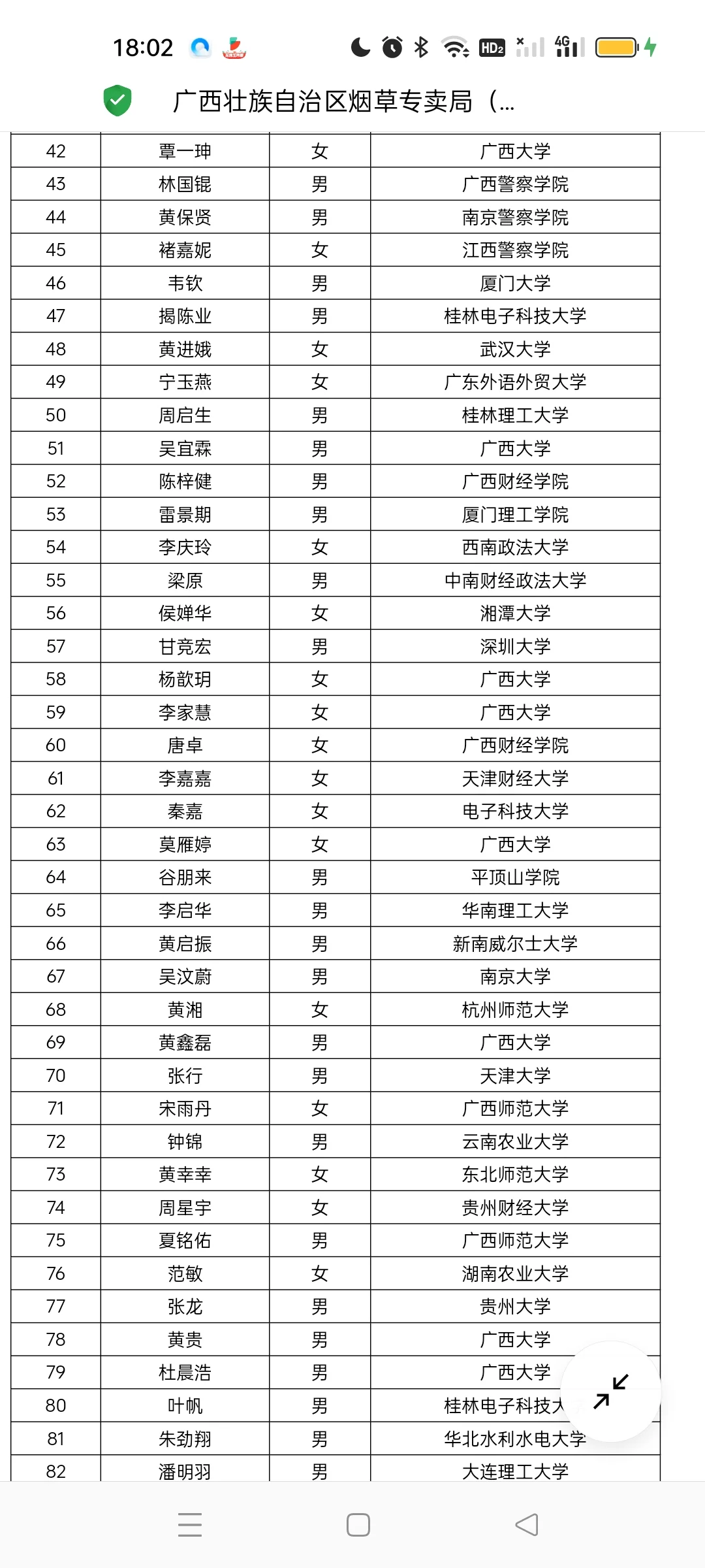 广西烟草录取名单