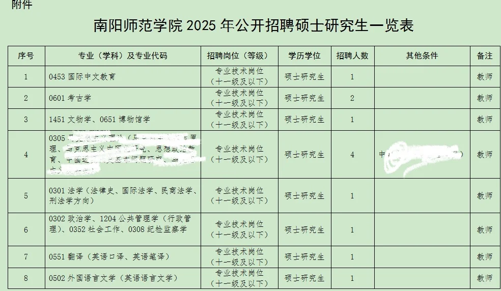南阳师范学院有编,说点小道信息打破信息差