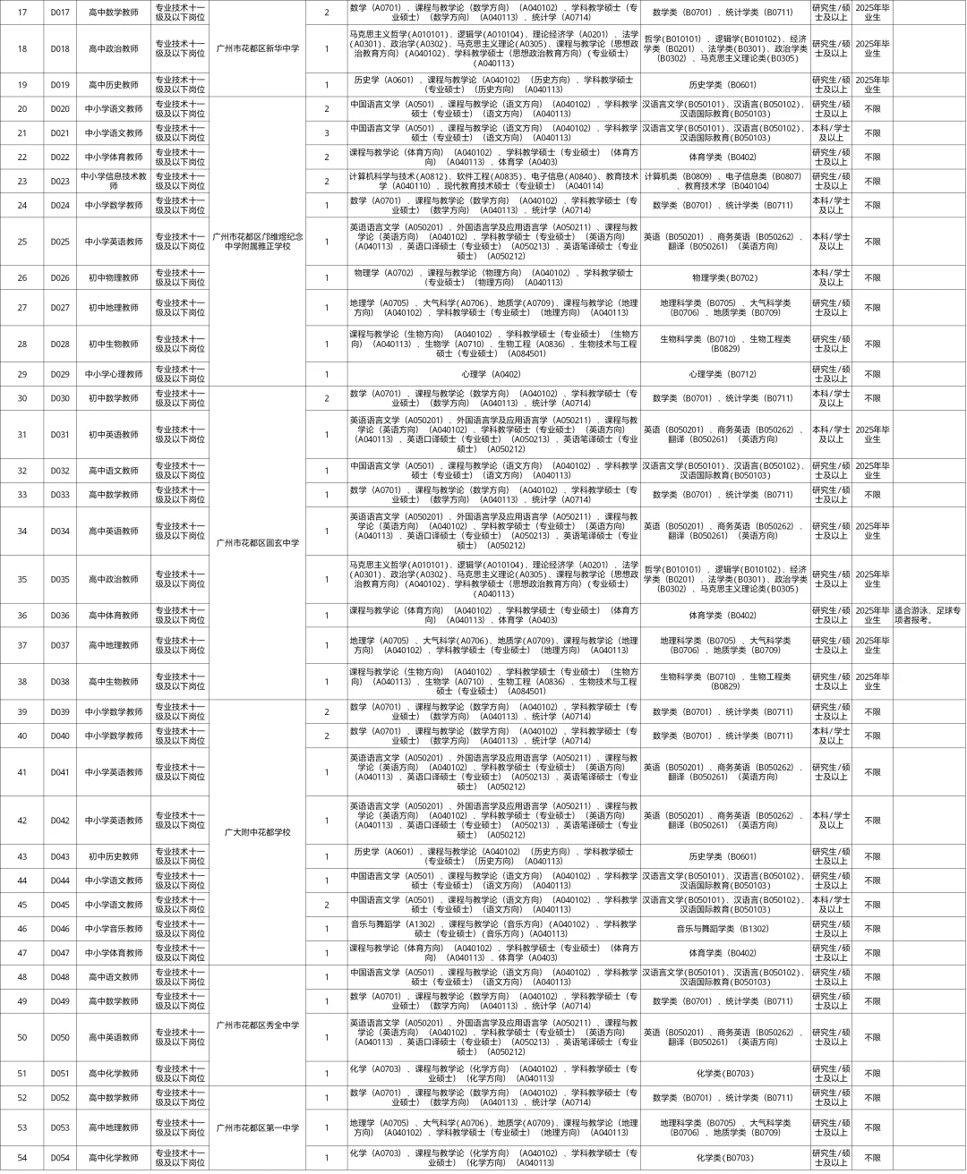 编制,广州花都教师招聘67 人,应往届可报