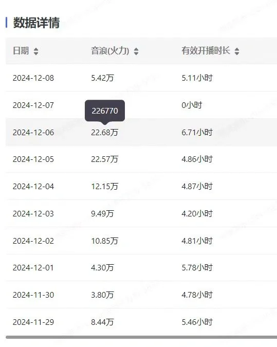 02女主播努力一个月直播收入