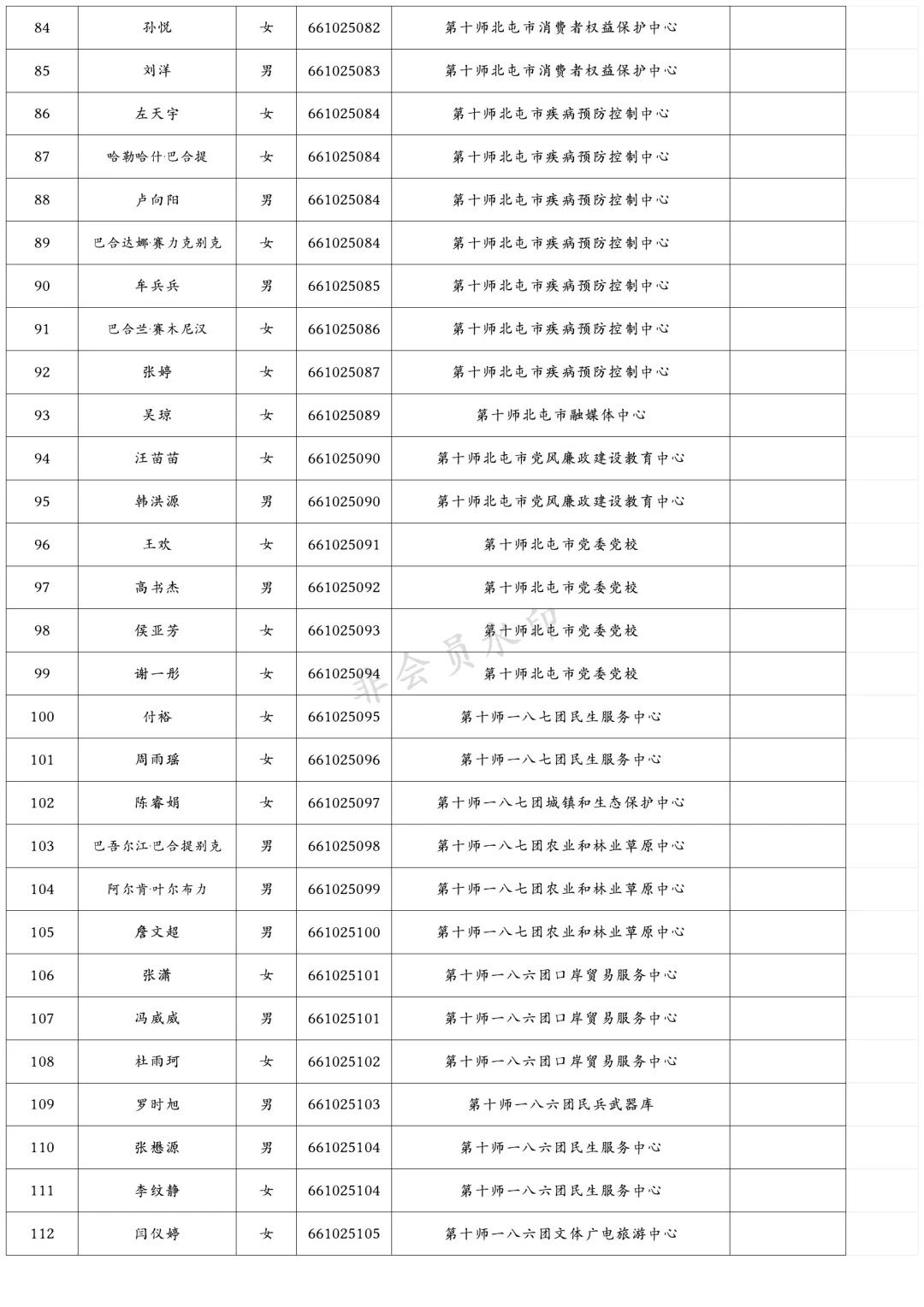 兵团事业单位拟录用公示(第十师北屯)