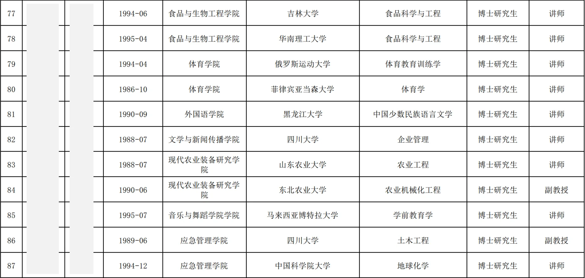 西华大学2025年博士教师招聘公示名单